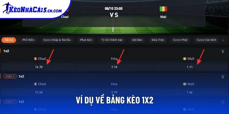 Bảng kèo 1X2 toàn trận giữa Chad và Mali vòng loại WC Bảng kèo 1X2 toàn trận giữa Chad và Mali vòng loại WC
